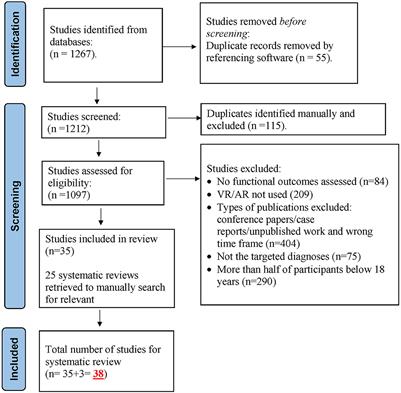 The use of virtual reality and augmented reality in psychosocial rehabilitation for adults with neurodevelopmental disorders: A systematic review